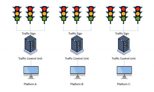 How IoT Simplifies the Smart Traffic Light System? | Bivocom
