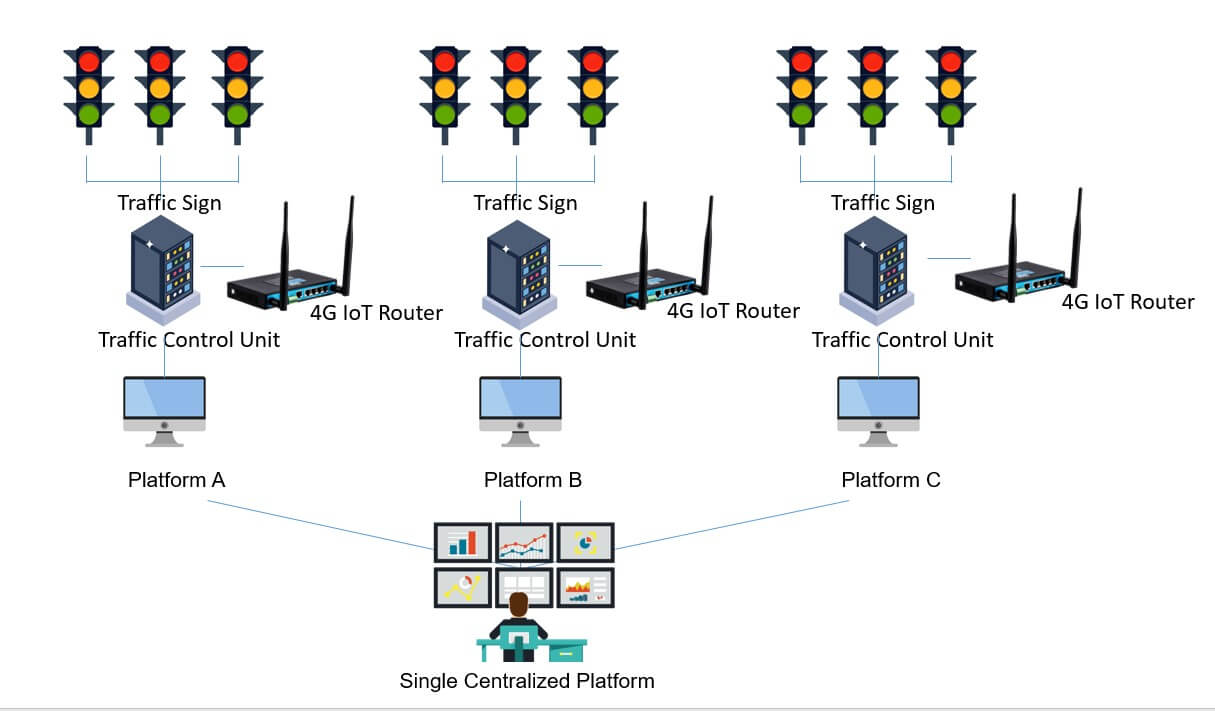 smart traffic light system 2