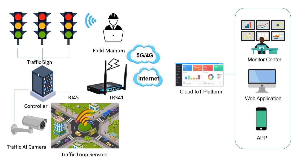 smart traffic light system 3