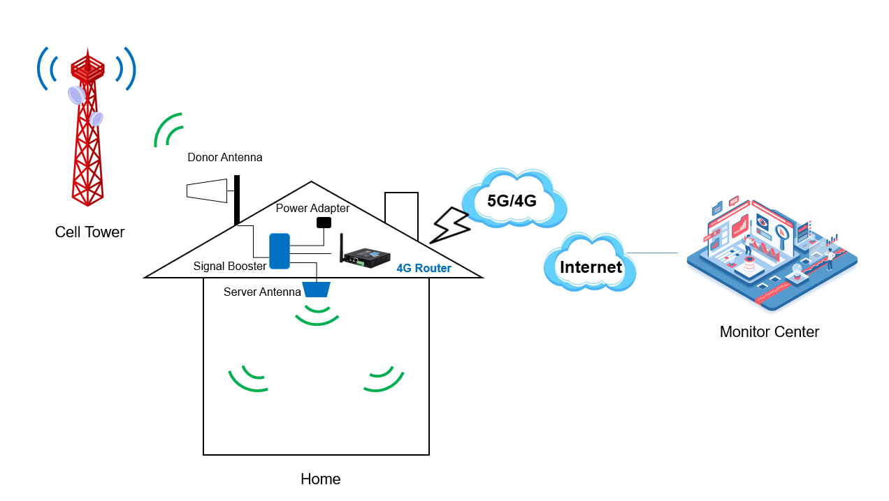 signal booster diagram signal booster diagram