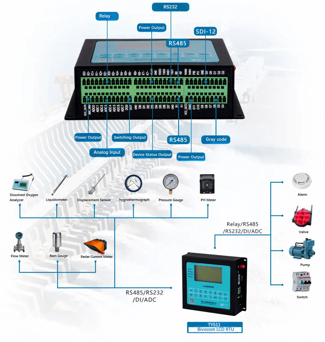IoT-based Monitoring Solution for River and Lake | Bivocom