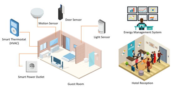 EMS topology