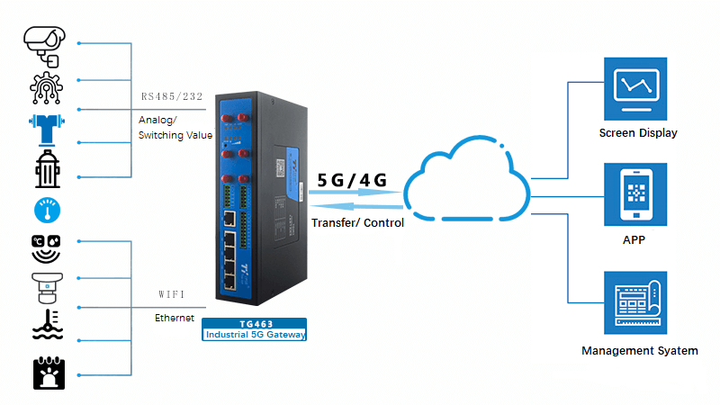 system solution