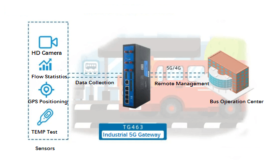 system solution introduction