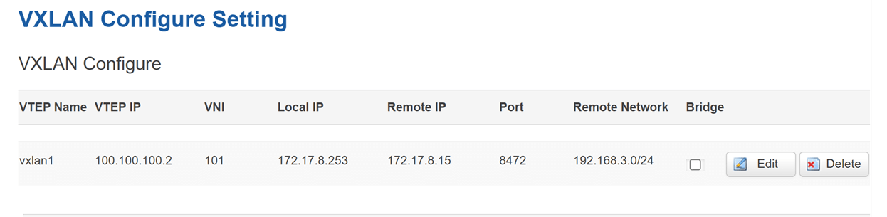 VXLAN3.2