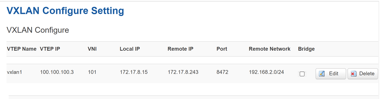 VXLAN3.3