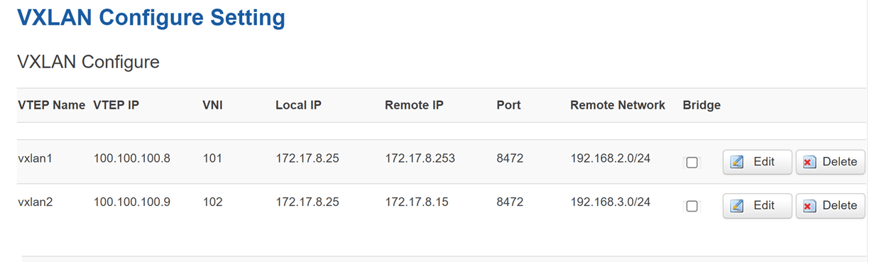 VXLAN3.7