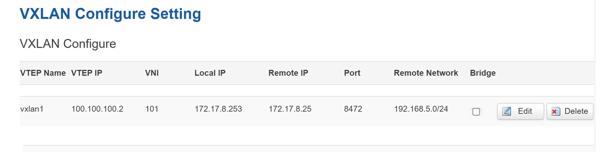 VXLAN3.8