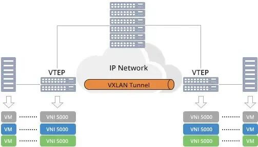 vxlan vxlan