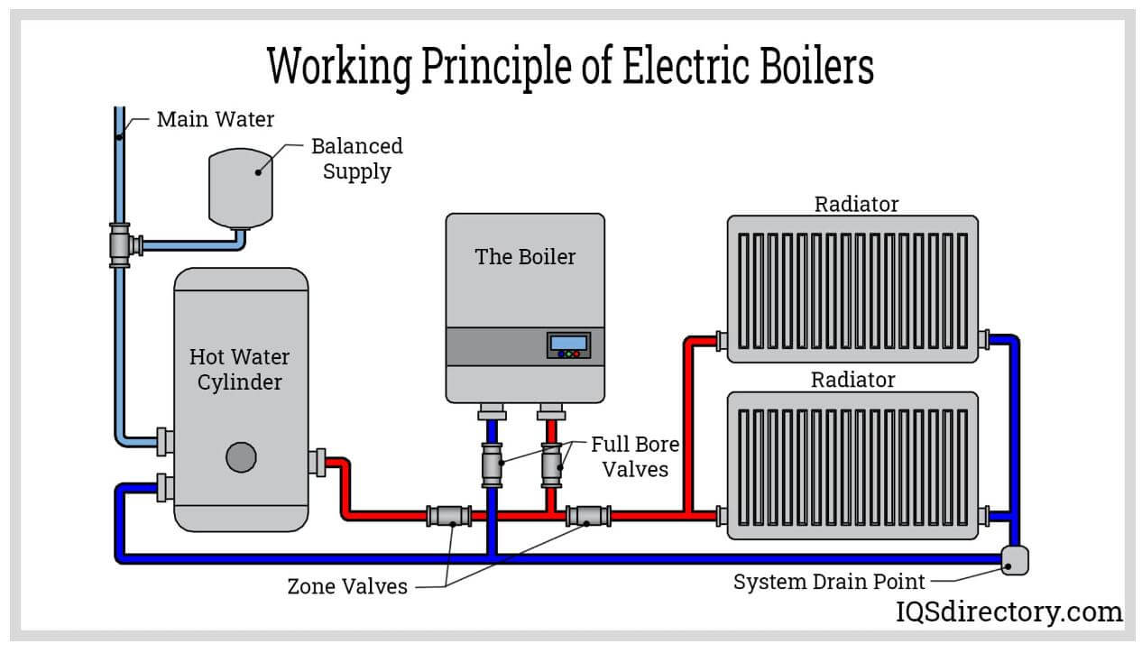 electric boiler