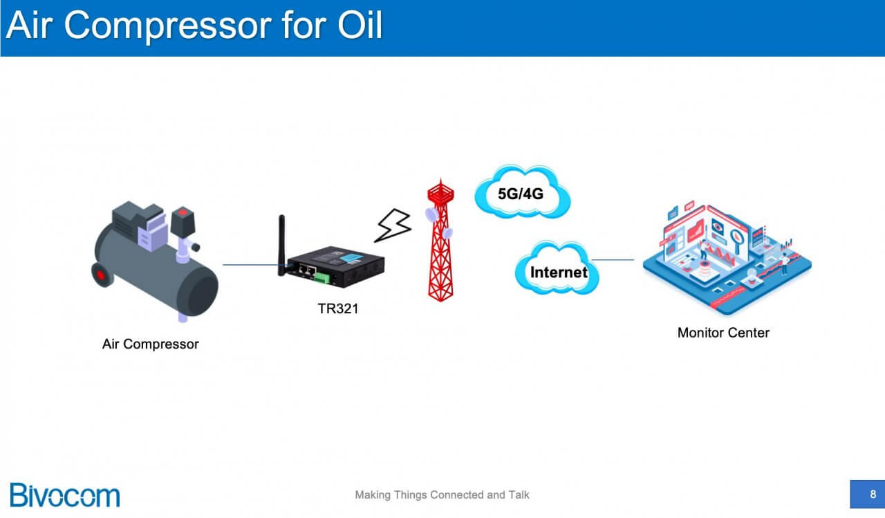 Revolutionize Air Compressor Monitoring with Bivocom IoT Router TR321 ...