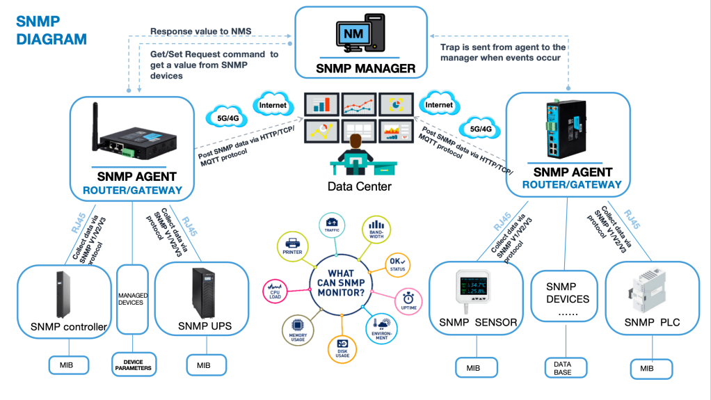 SNMP Diagram