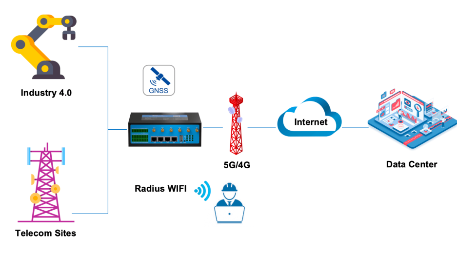 TG465 Diagram and Applications