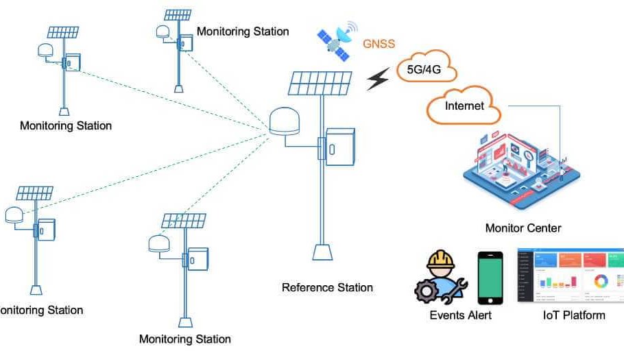 GNSS Receiver Diagram