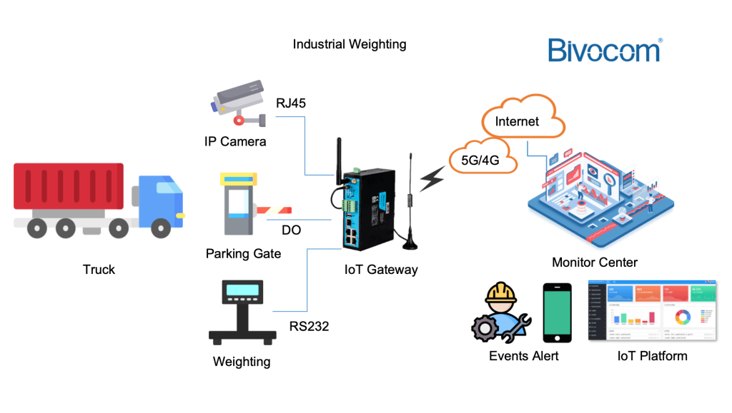 IoT Gateway with AI Technology: Revolutionizing Connectivity and ...