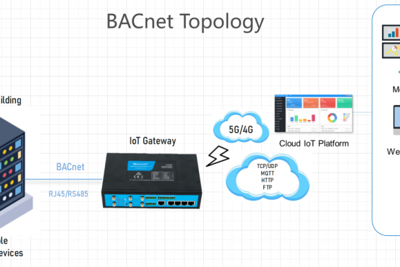 BACnet of IoT Gateway1 BACnet of IoT Gateway1