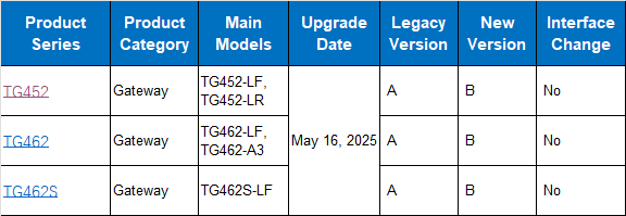 Hardware Version Upgrade Notice Hardware Version Upgrade Notice