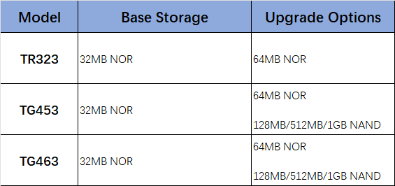 Flash Storage Upgrades