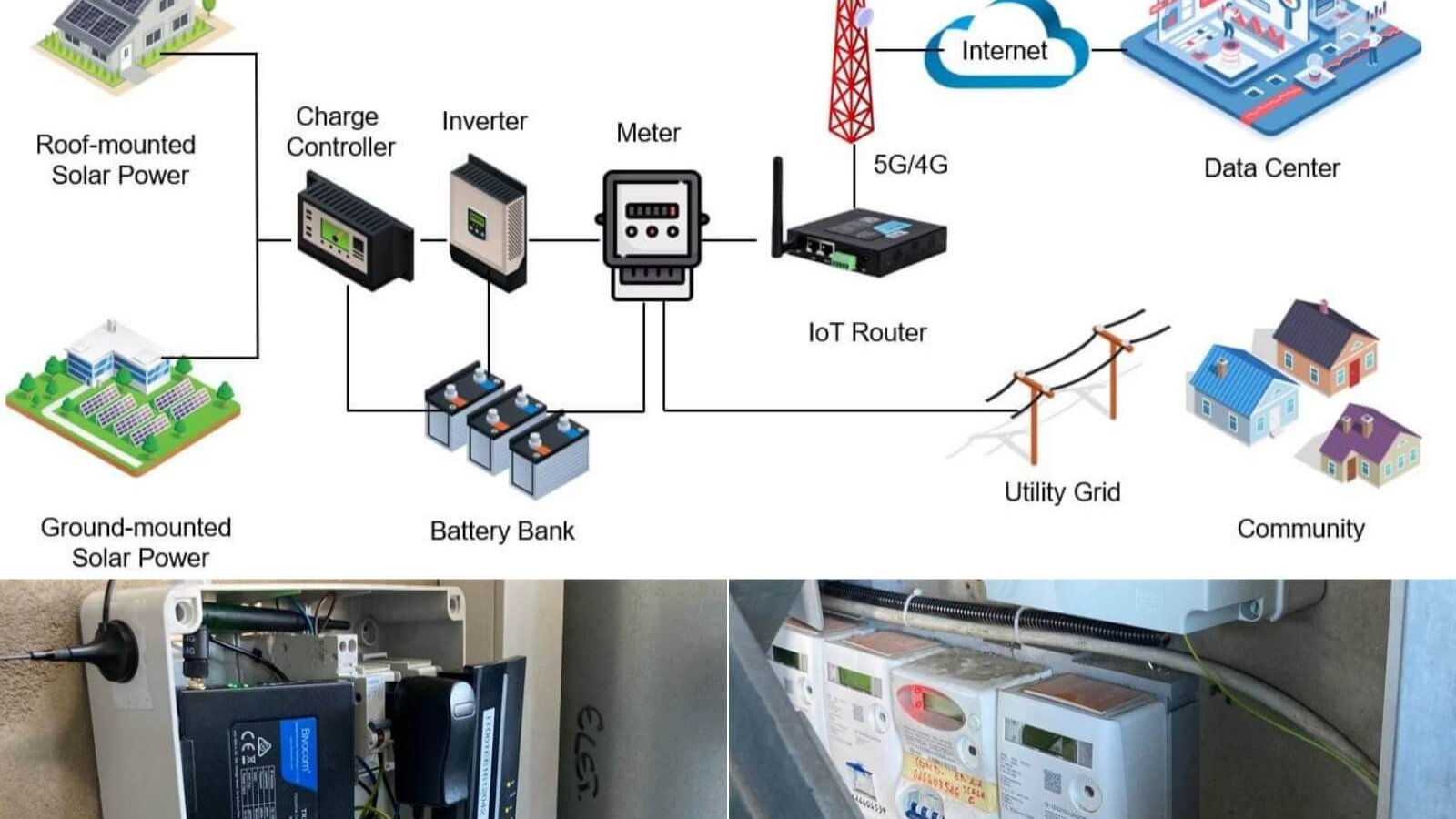 Case Study-Optimizing Solar Power Systems