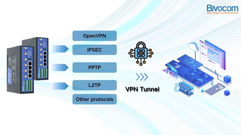 TG465 VPN Tunnel