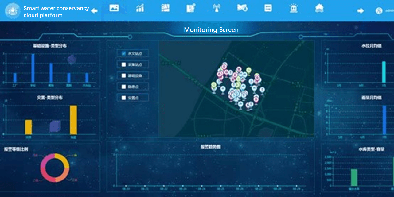 Smart water conservancy cloud platform