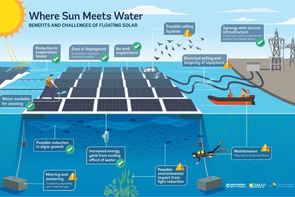 Floating Solar floating solar