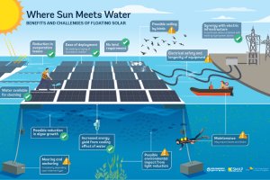 floating solar