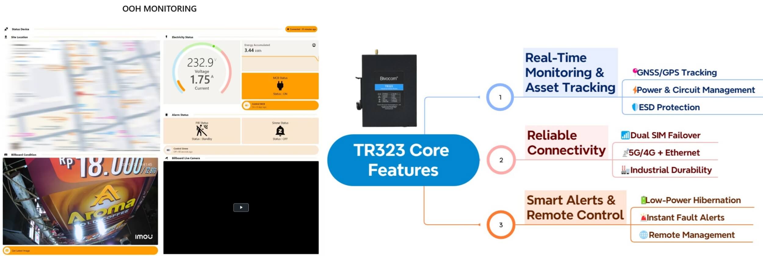 TR323-OOH TR323 Core Features: Solving OOH Challenges