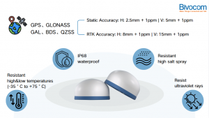 Bivocom TN531 GNSS-