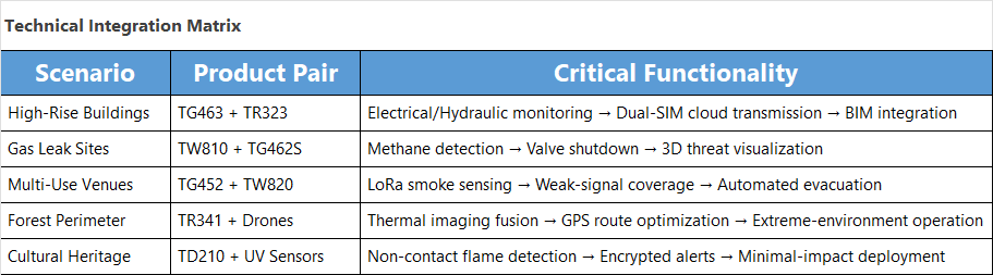 Technical Integration Matrix Technical Integration Matrix
