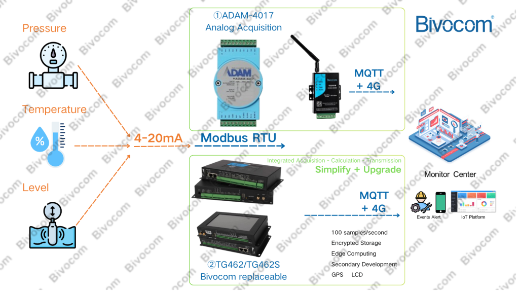 Nitrogen Tank IoT--TD210(5).png TD210,TG462--Nitrogen Tank IoT (Topology)