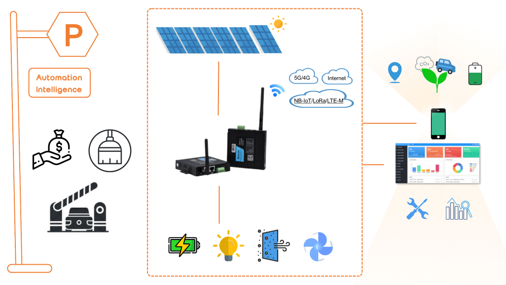 Bivocom-smart solar parking solution-Topology
