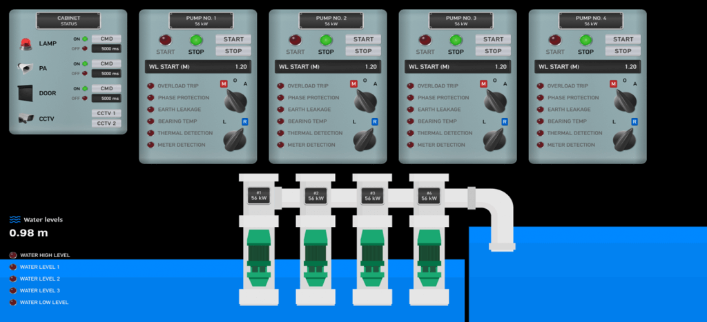 Pump condition Pump condition