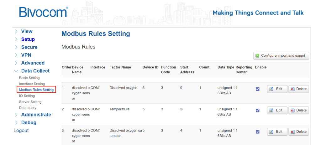 Bivocom Gateway & Water Quality