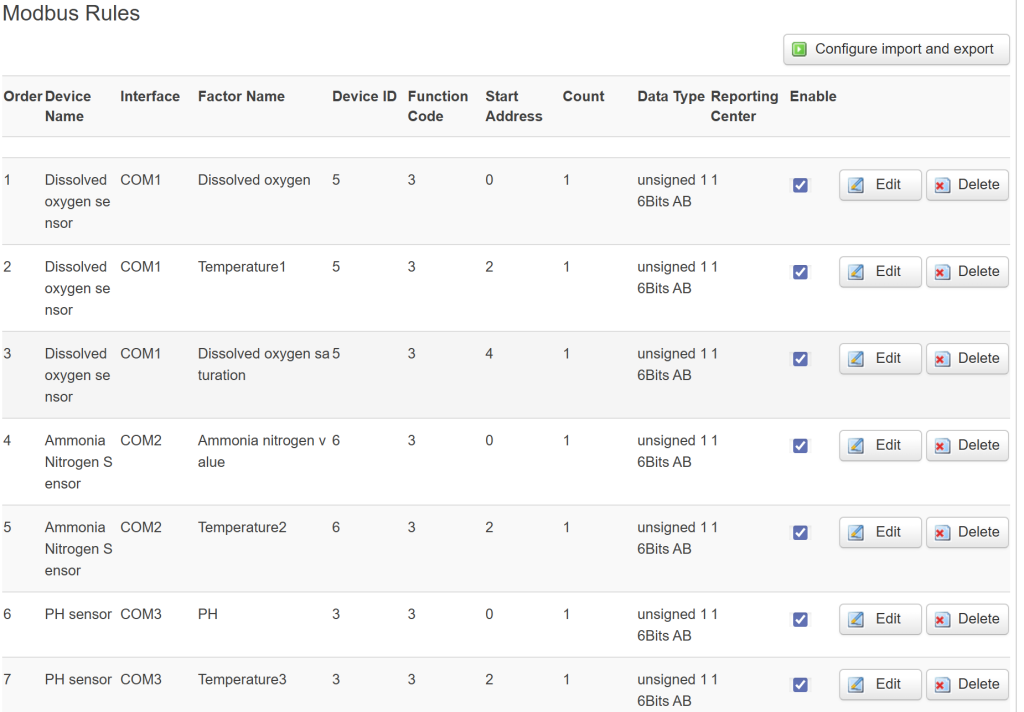 Bivocom Gateway & Water Quality