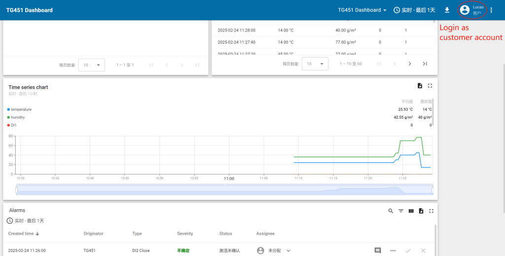 Step4.7 Create Dashboard-Bivocom & ThingsBoard Platform