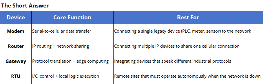 Bivocom IoT Modem & Router & Gateway & RTU - different and choice