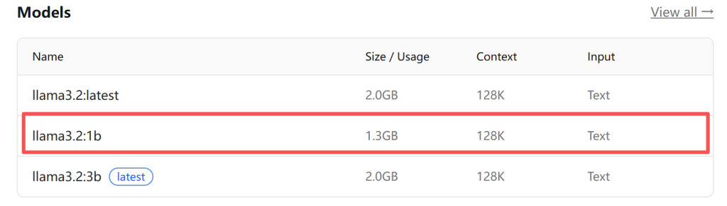 4.2How to Install Ollama & Llama 3.2 (Large Language Models) in Bivocom IoT TG465 Edge Gateway