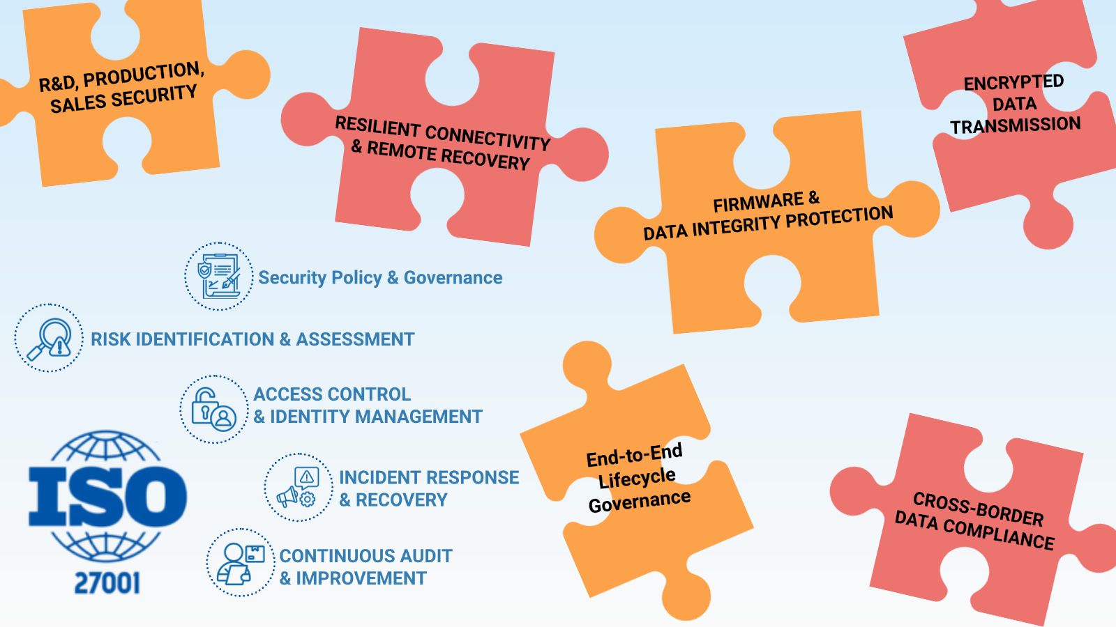 Bivocom ISO 27001 certification IoT