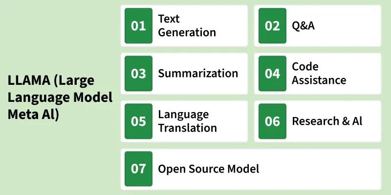 LLaMA (Large Language Model Meta Al) + Bivocom IoT TG465 Edge Gateway.png