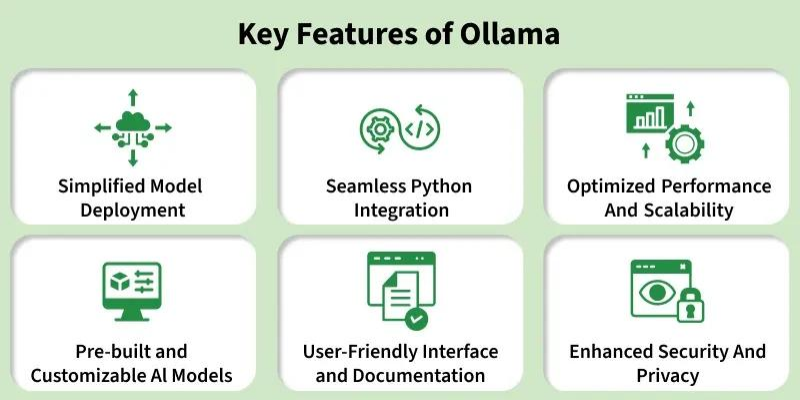 Ollama Large Language Models (LLMs) + Bivocom IoT TG465 Edge Gateway