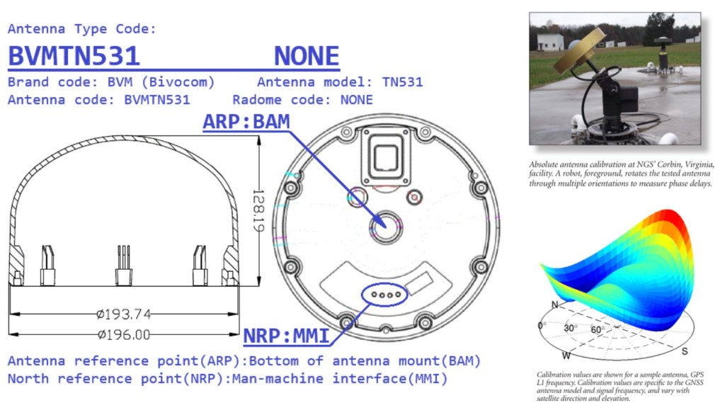 TN531 NGS Certification Test